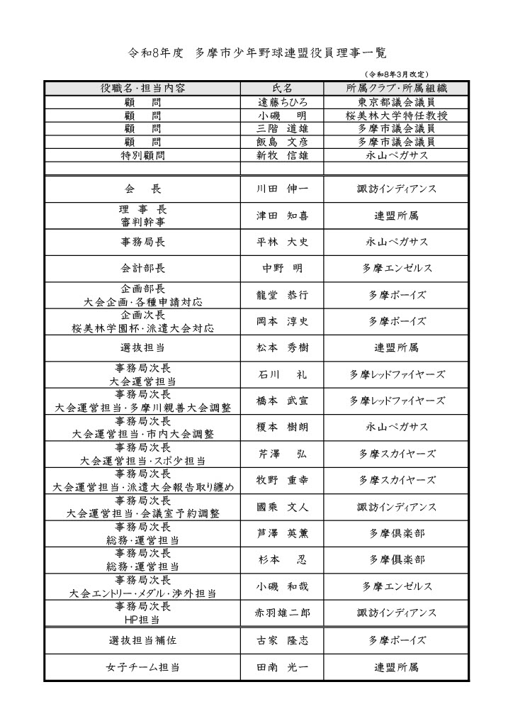 連盟役員2023